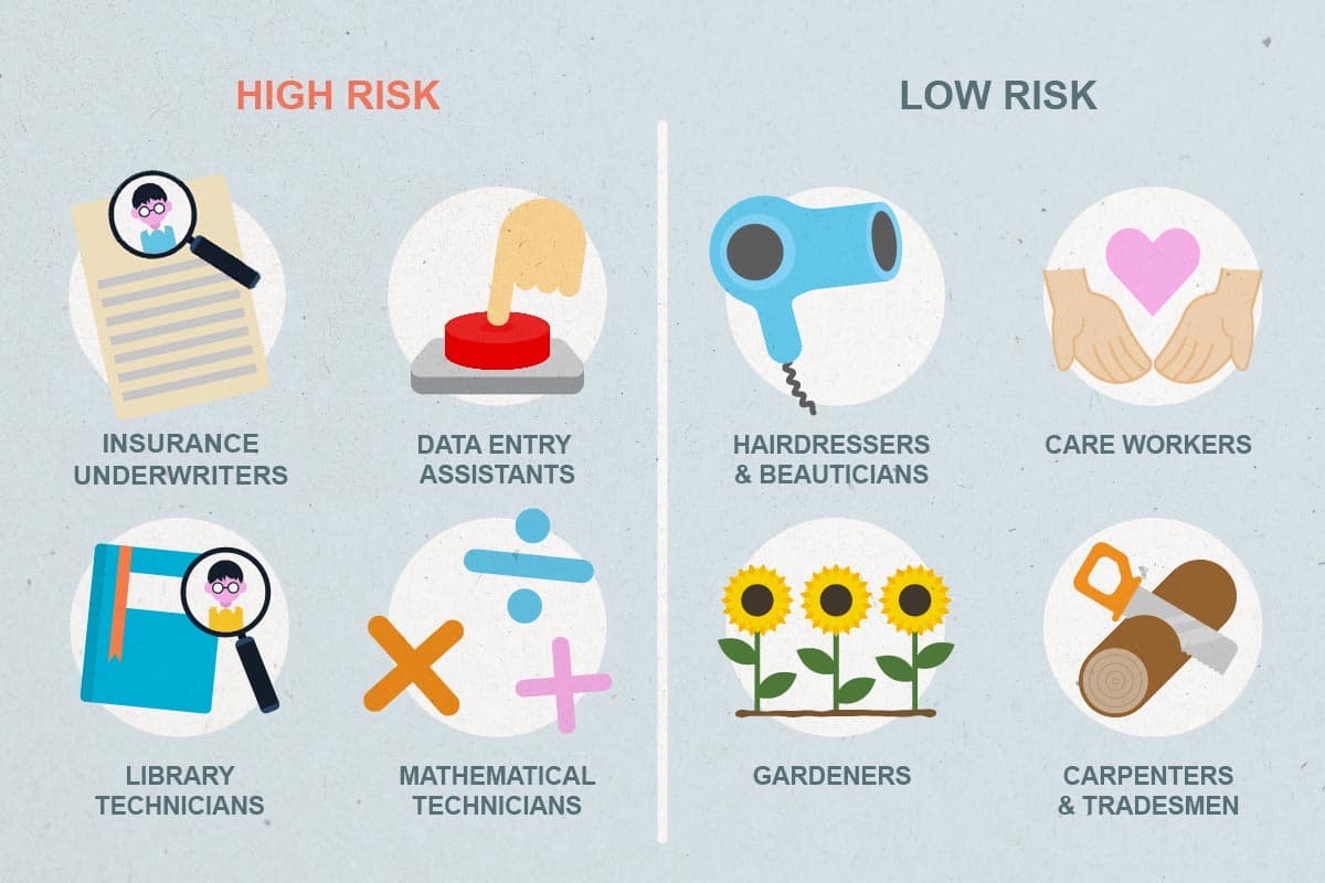 Illustration comparing risks in different industries