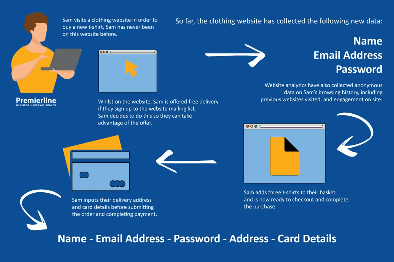 Data collection example infographic