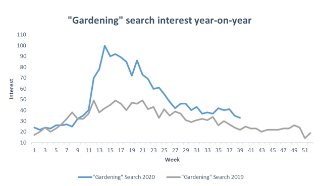 Infographic thumbnail