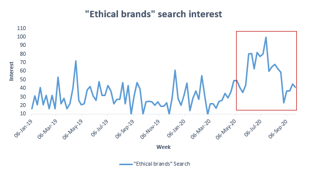 Infographic thumbnail