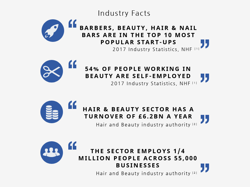 Beauticians Stats