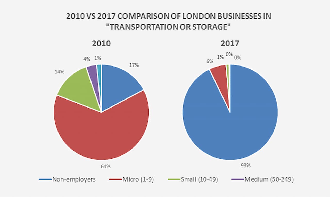Infographic thumbnail