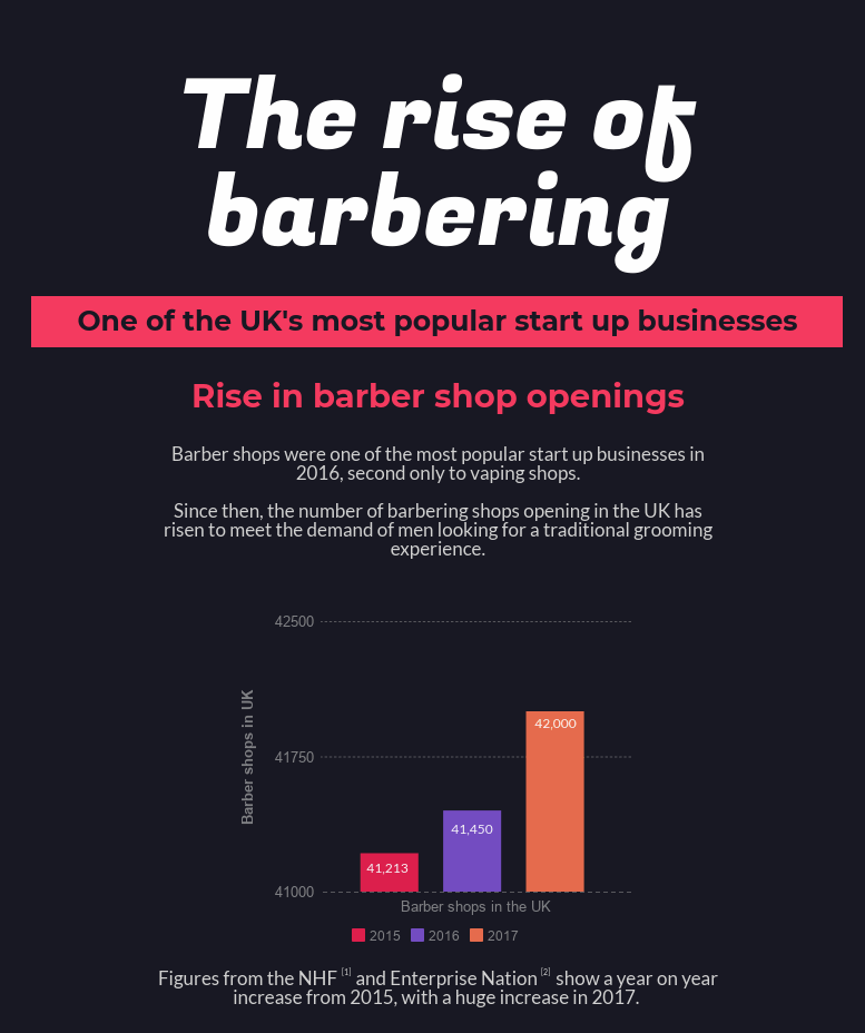 Infographic thumbnail